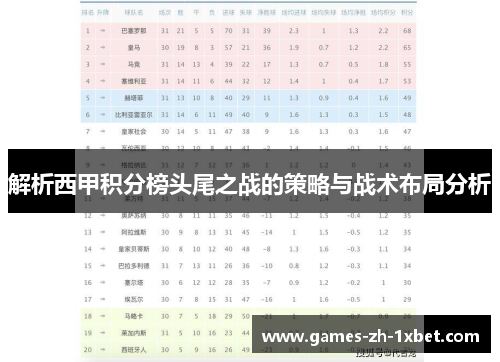 解析西甲积分榜头尾之战的策略与战术布局分析