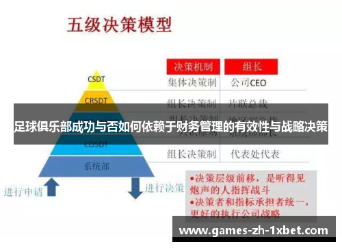 足球俱乐部成功与否如何依赖于财务管理的有效性与战略决策