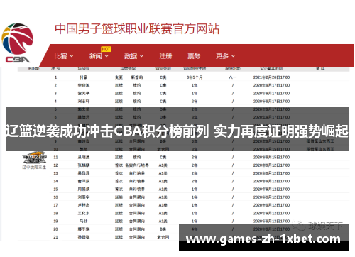 辽篮逆袭成功冲击CBA积分榜前列 实力再度证明强势崛起