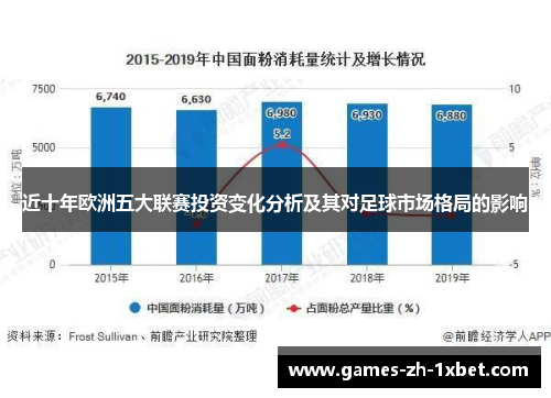 近十年欧洲五大联赛投资变化分析及其对足球市场格局的影响