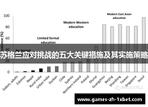 苏格兰应对挑战的五大关键措施及其实施策略
