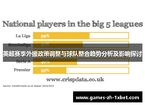 英超赛季外援政策调整与球队整合趋势分析及影响探讨