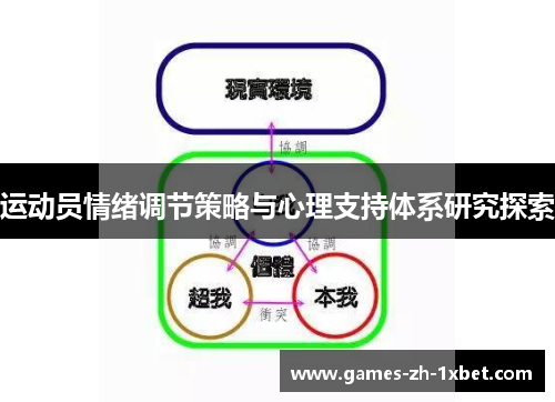 运动员情绪调节策略与心理支持体系研究探索
