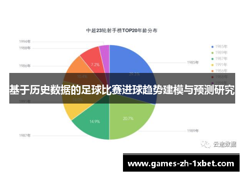 基于历史数据的足球比赛进球趋势建模与预测研究