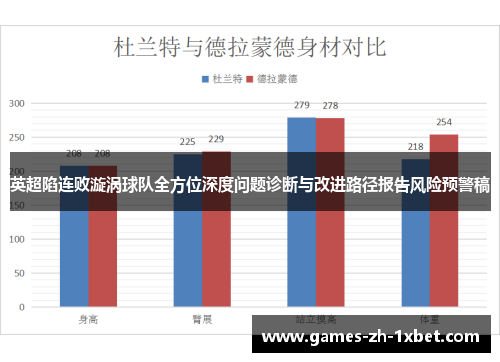 英超陷连败漩涡球队全方位深度问题诊断与改进路径报告风险预警稿 英超陷连败漩涡球队全方位深度问题诊断与改进路径报告风险预警稿