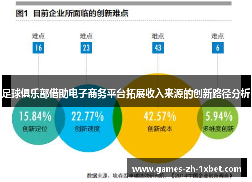 足球俱乐部借助电子商务平台拓展收入来源的创新路径分析