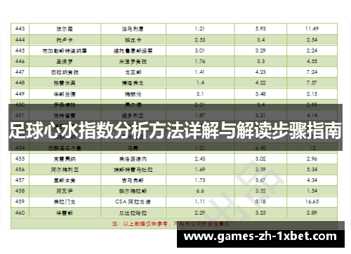足球心水指数分析方法详解与解读步骤指南