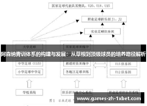 阿森纳青训体系的构建与发展：从草根到顶级球员的培养路径解析