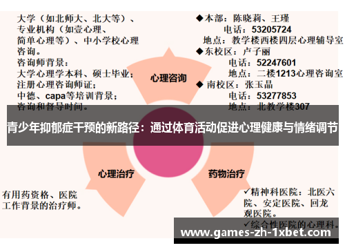 青少年抑郁症干预的新路径:通过体育活动促进心理健康与情绪调节 青少年抑郁症干预的新路径:通过体育活动促进心理健康与情绪调节
