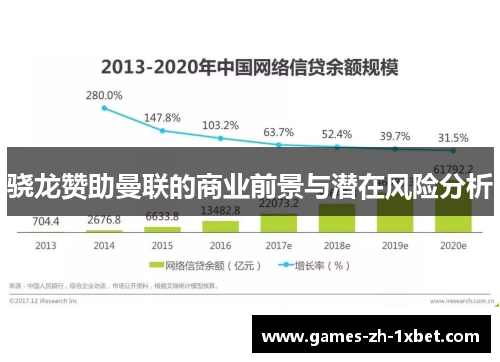 骁龙赞助曼联的商业前景与潜在风险分析