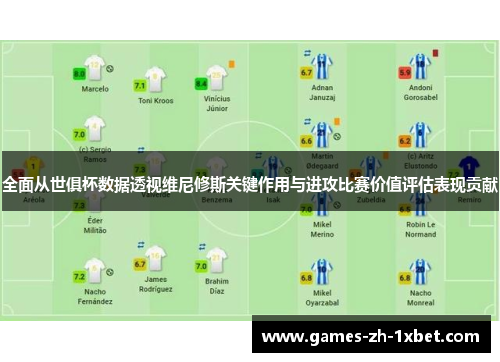 全面从世俱杯数据透视维尼修斯关键作用与进攻比赛价值评估表现贡献